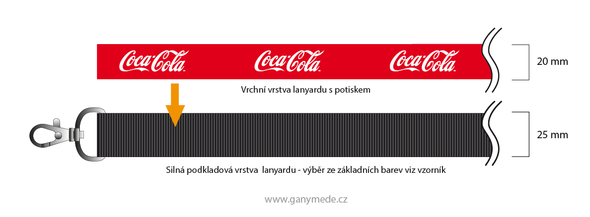 Lanyard našívaný potištěný sublimační technologií Lanyard našívaný potištěný sublimační technologií